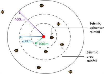 Associations Between Strong Earthquakes and Local Rainfall in China